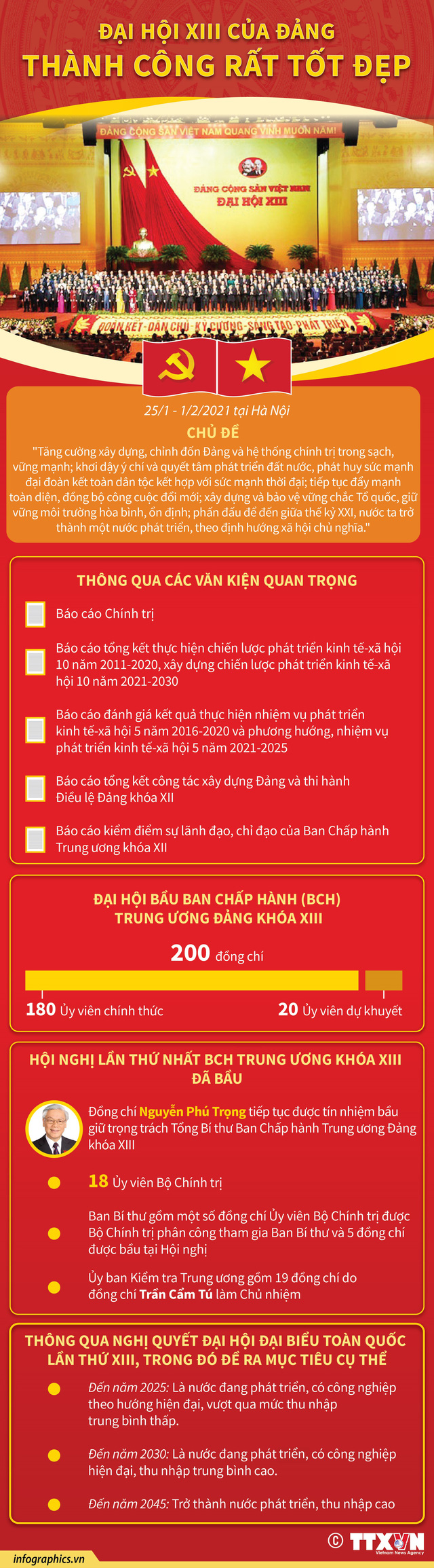 Đại hội XIII của Đảng thành công rất tốt đẹp