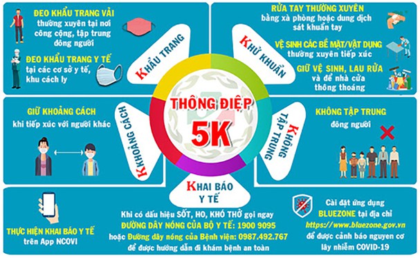 Đừng vì đạo mà coi thường sức khỏe, tính mạng đồng bào